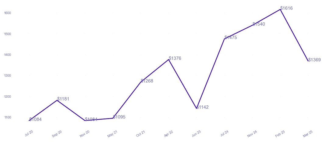 chart_img