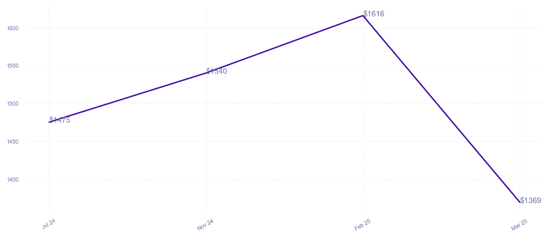 chart_img