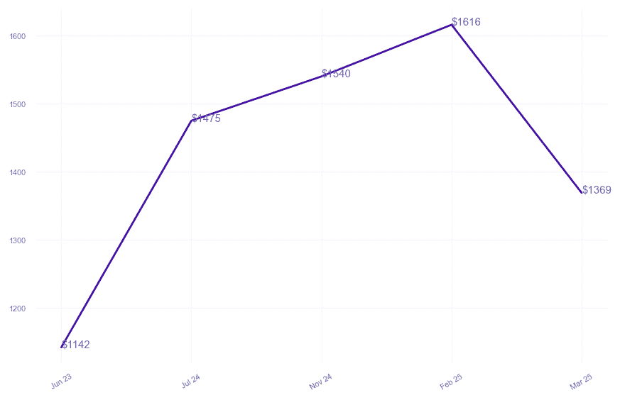 chart_img