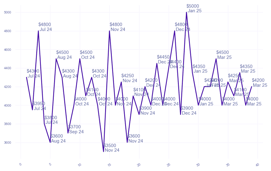 chart_img