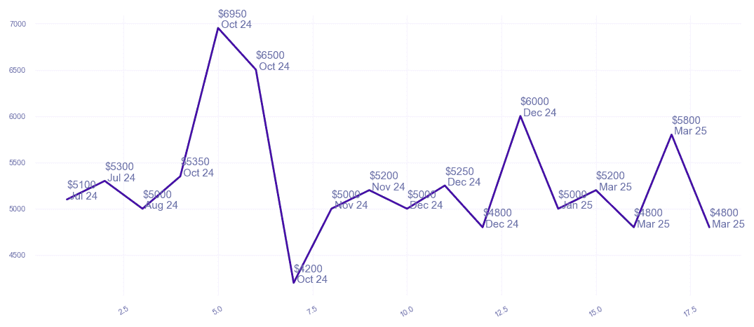 chart_img
