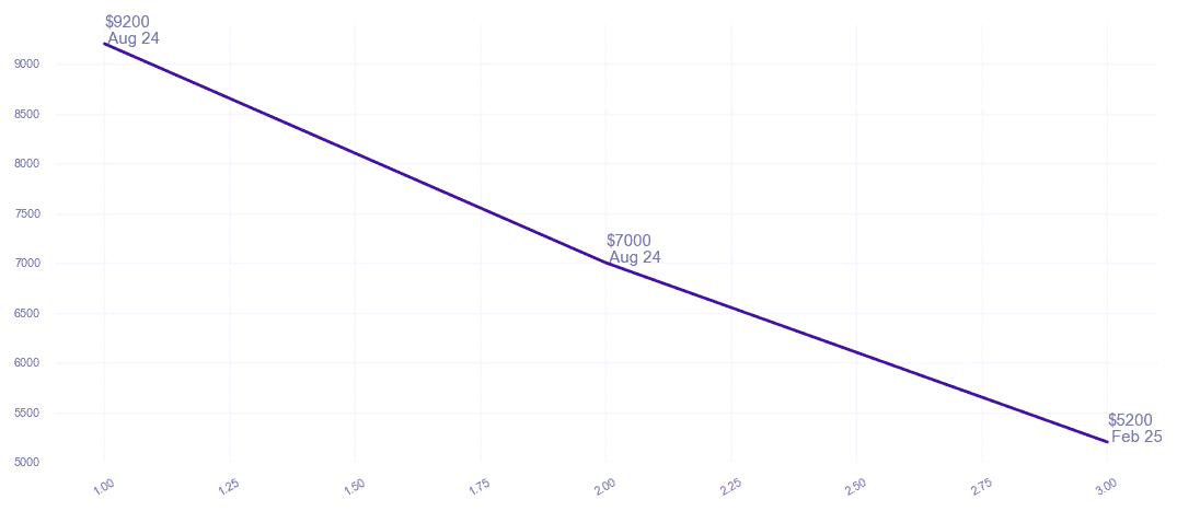 chart_img