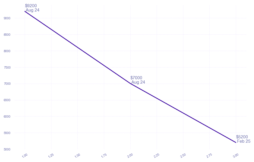 chart_img