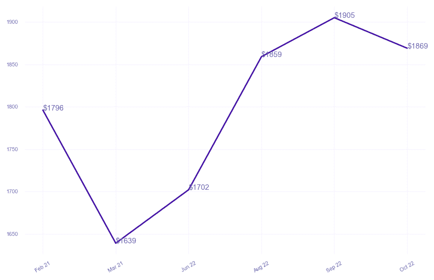 chart_img