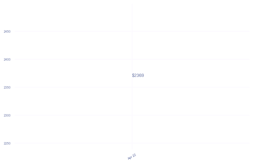 chart_img
