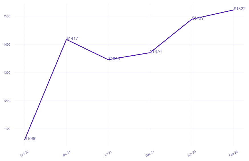 chart_img