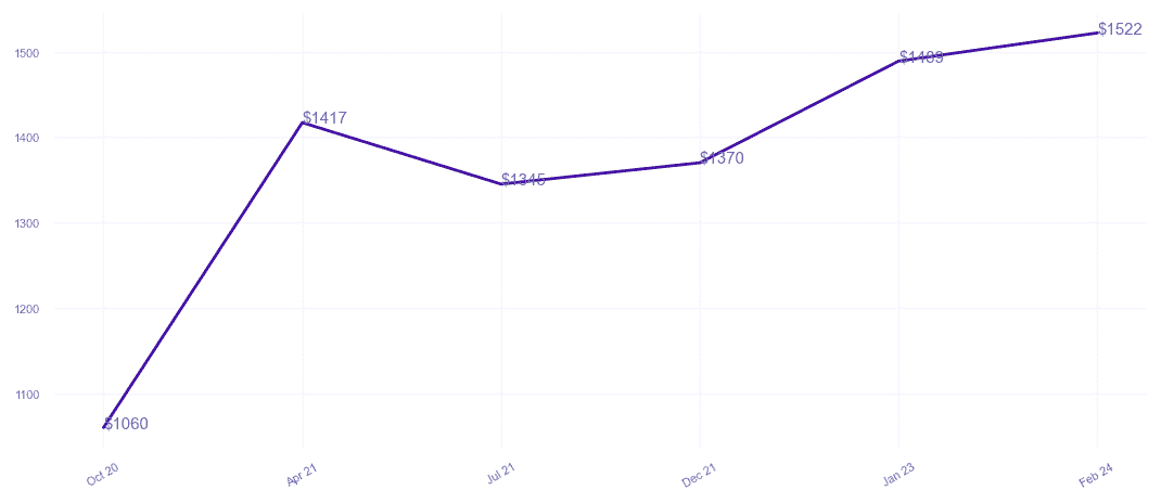 chart_img