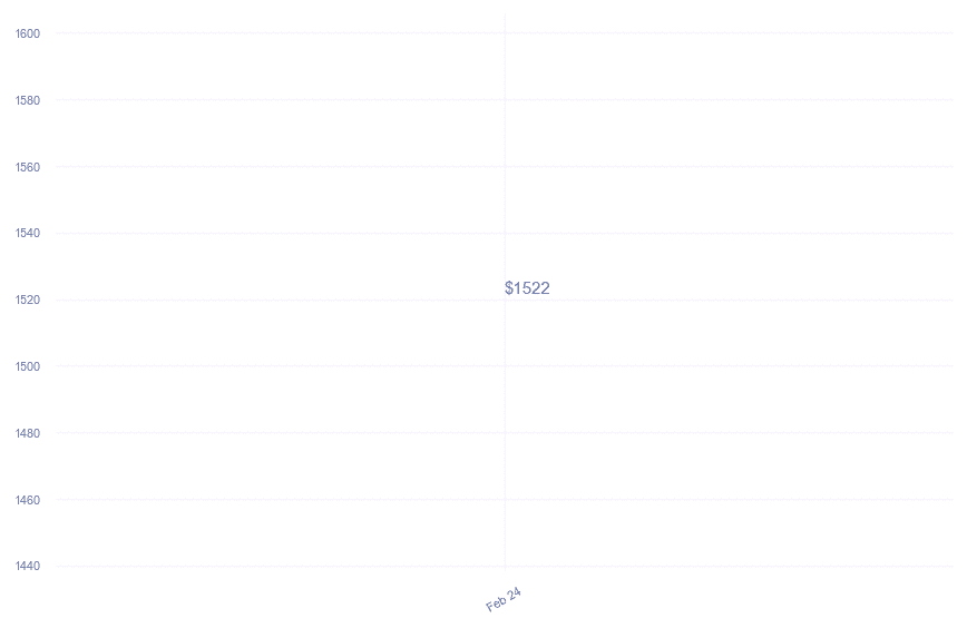 chart_img