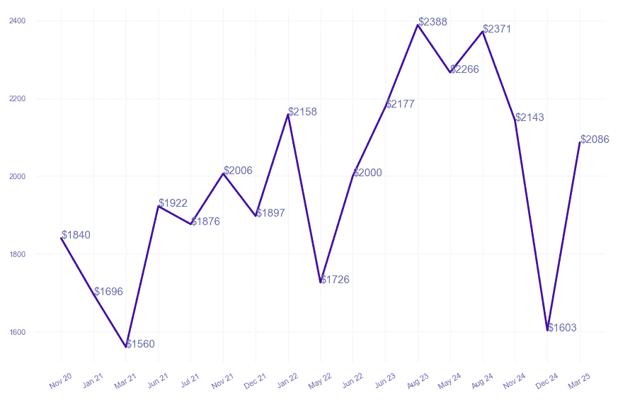 chart_img