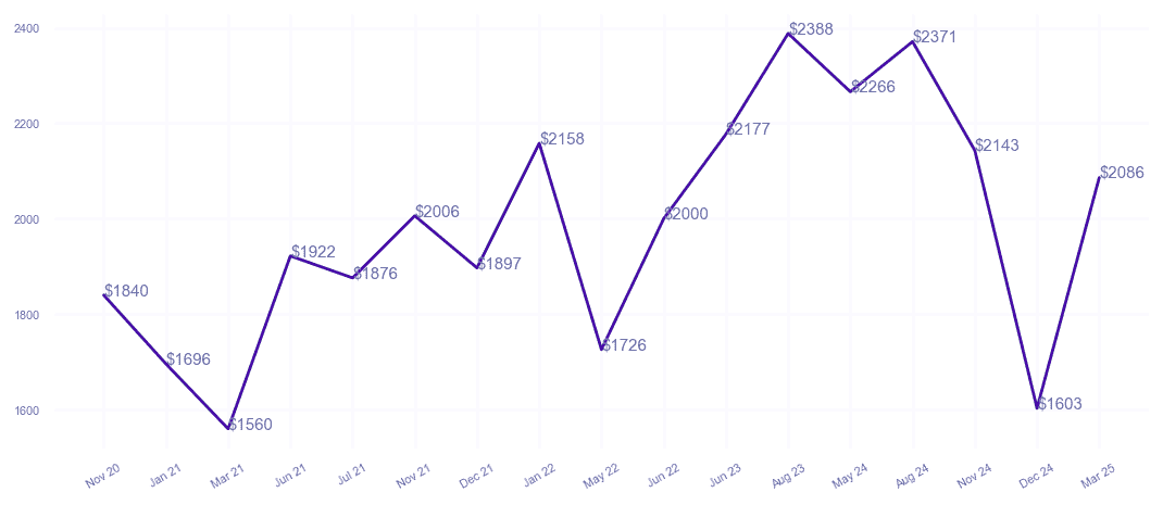 chart_img