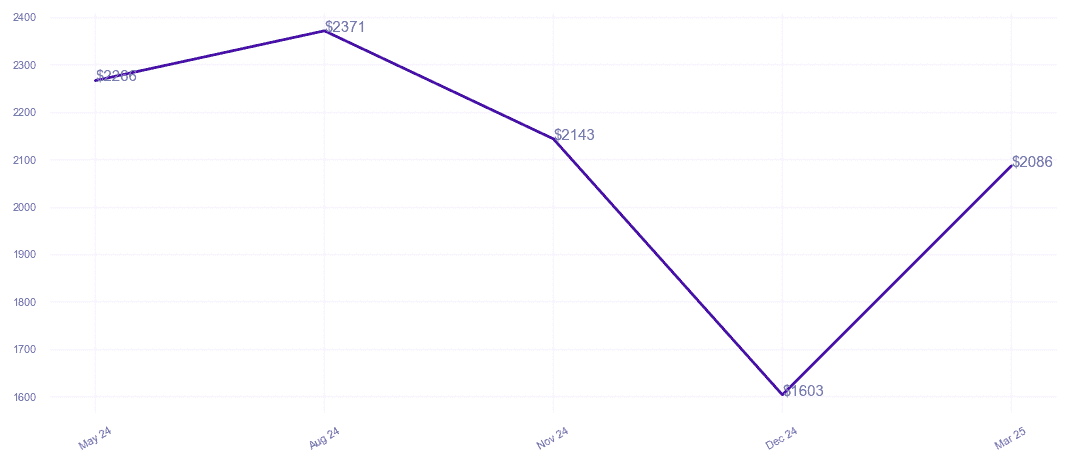 chart_img