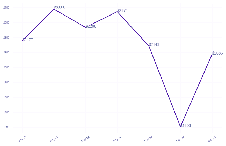 chart_img