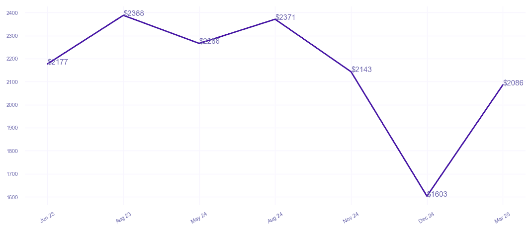 chart_img