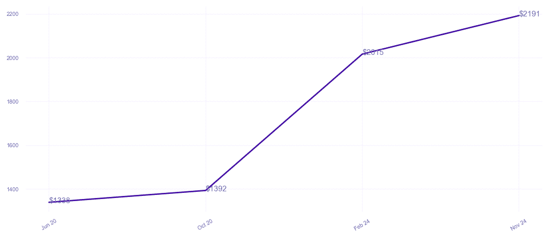 chart_img