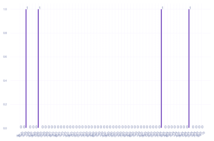 value_img