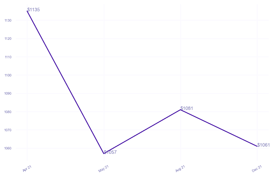chart_img