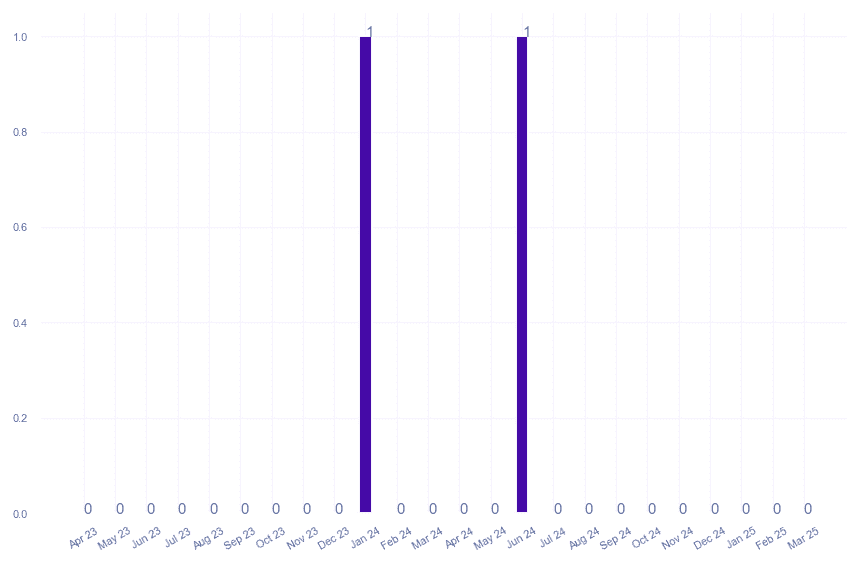 value_img
