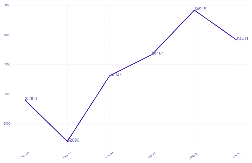 chart_img