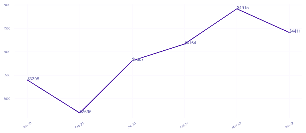 chart_img