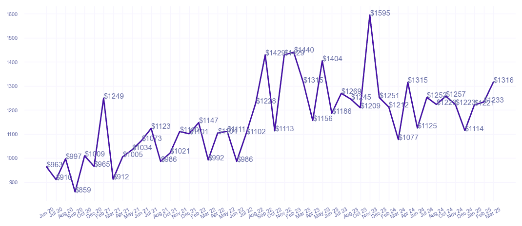 chart_img