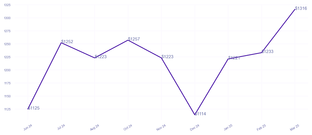 chart_img