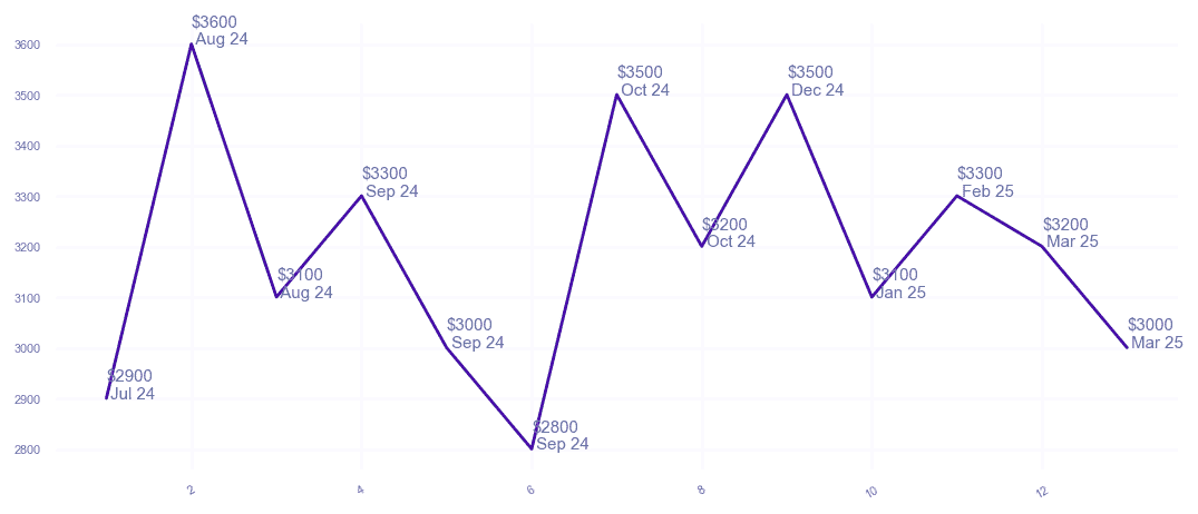 chart_img
