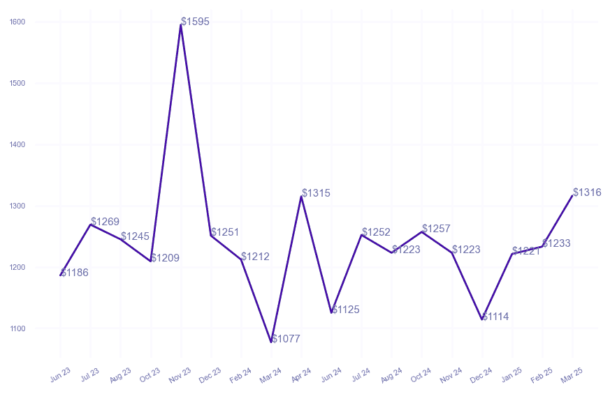 chart_img