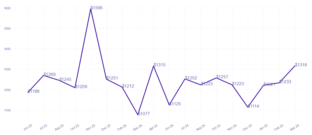 chart_img
