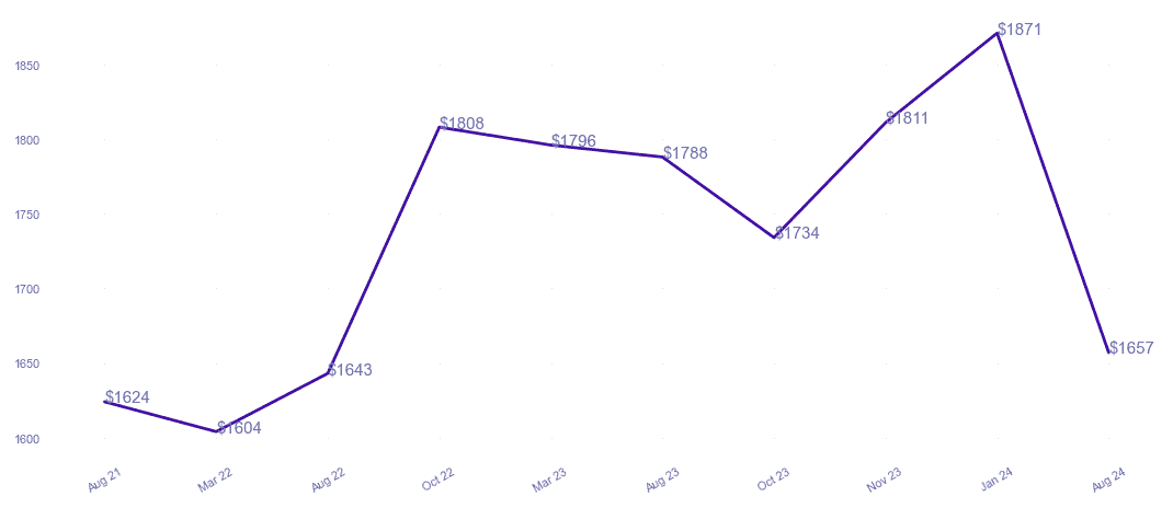 chart_img