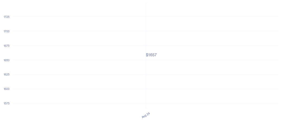 chart_img