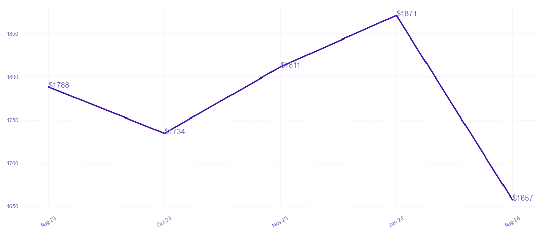 chart_img