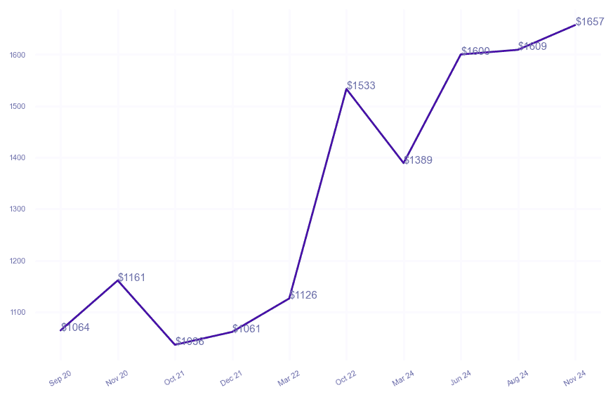 chart_img
