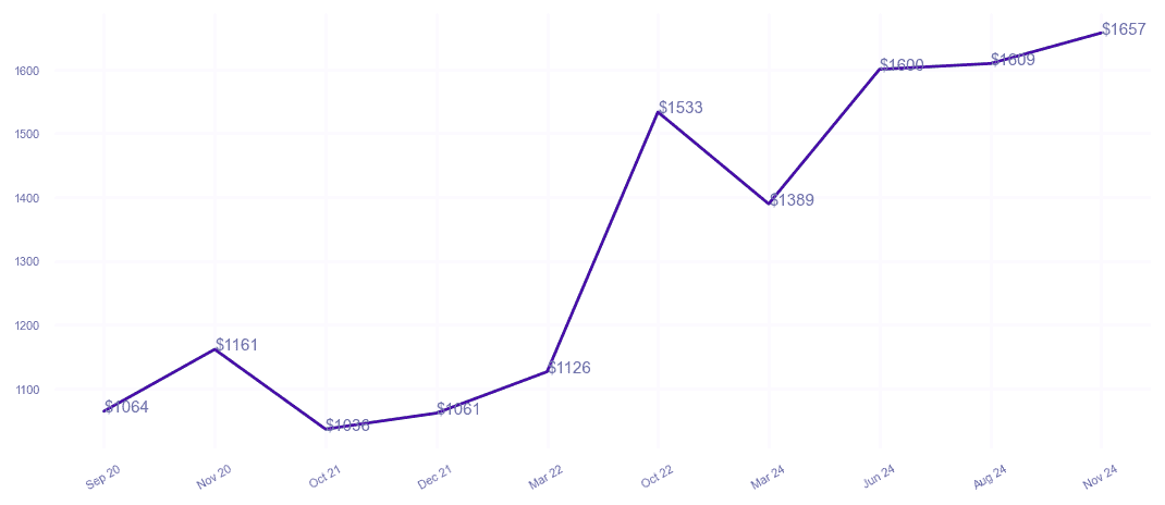 chart_img