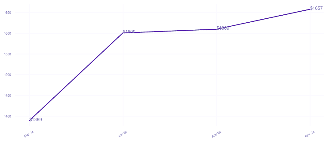 chart_img