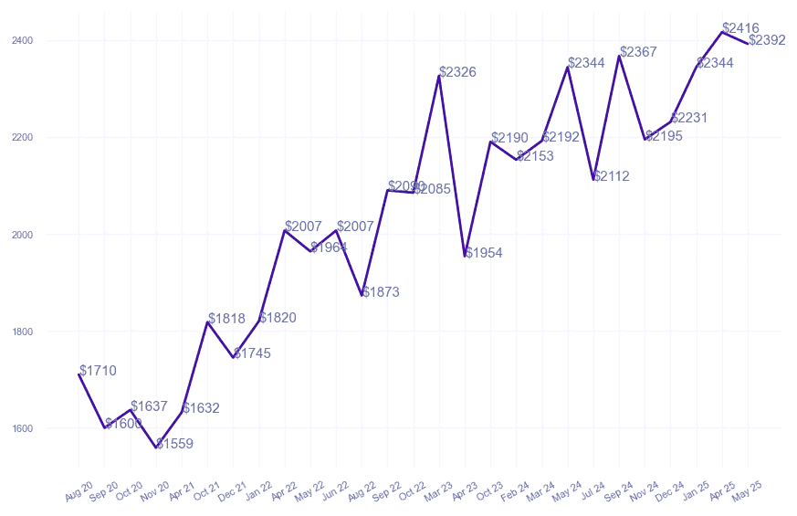 chart_img