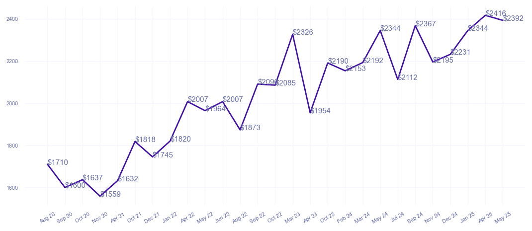 chart_img