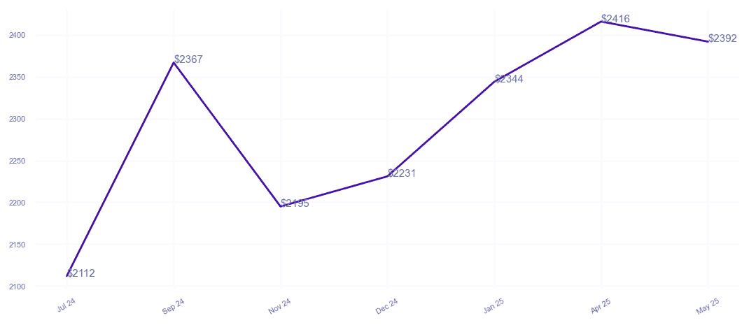 chart_img