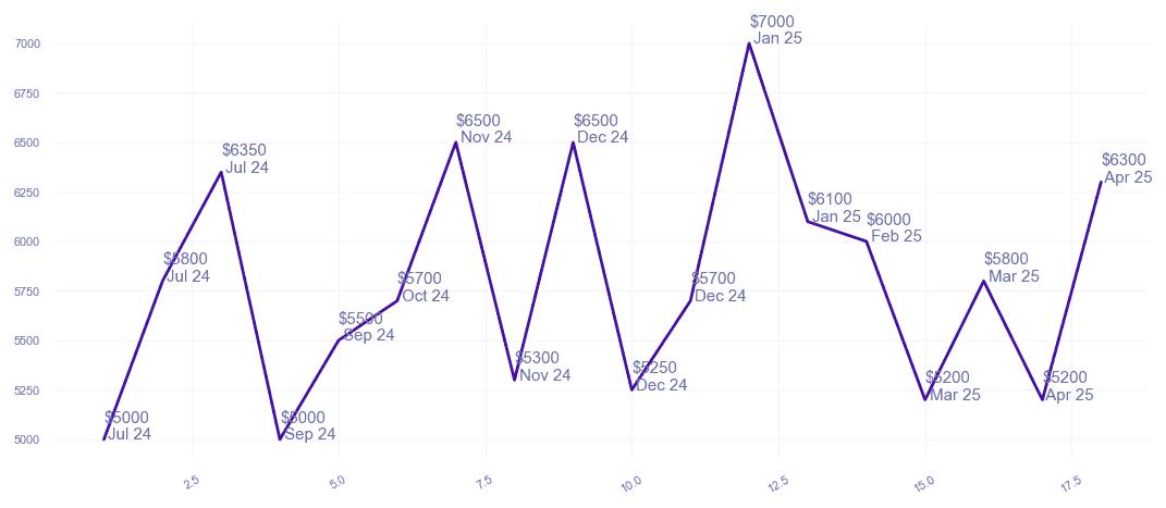 chart_img