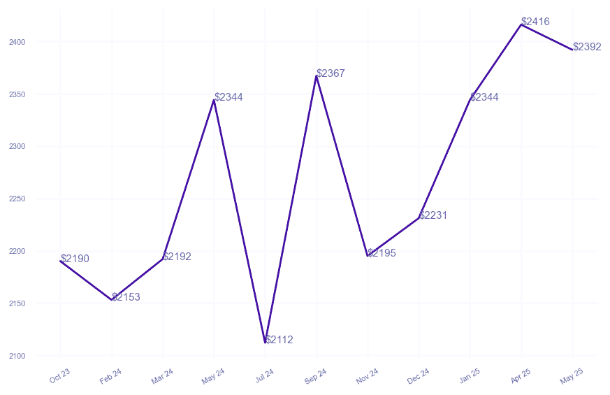 chart_img