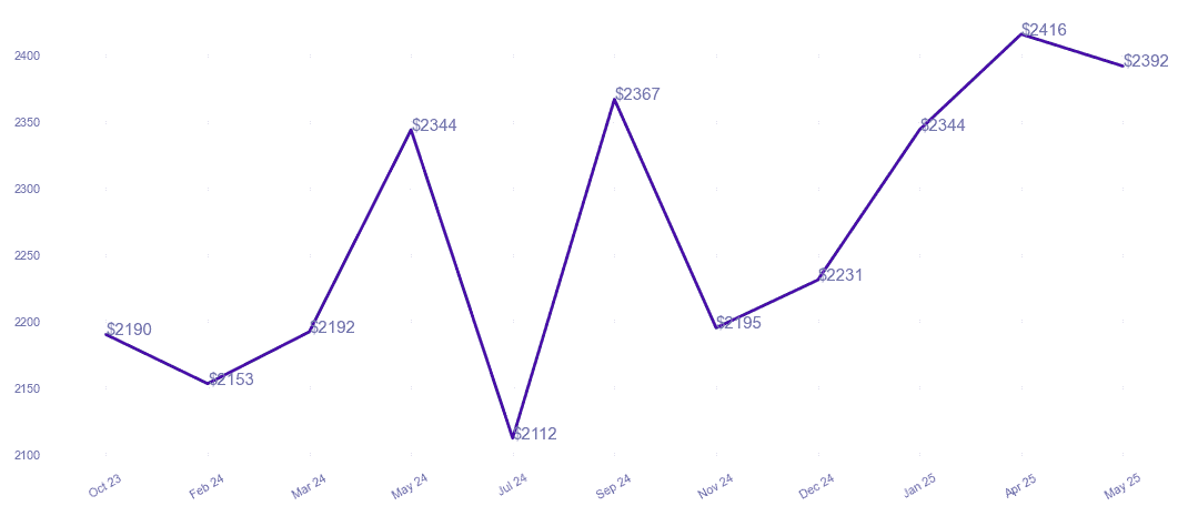 chart_img