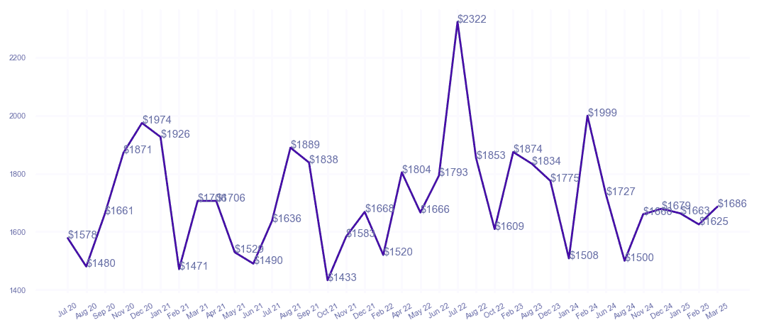 chart_img