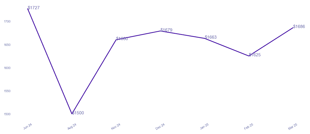 chart_img
