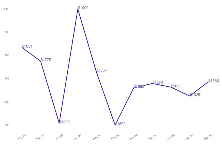chart_img