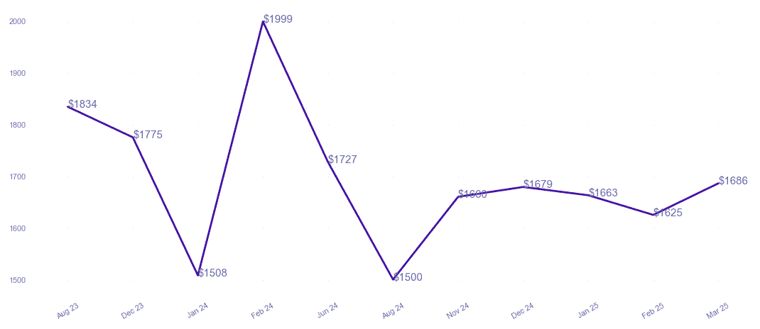 chart_img