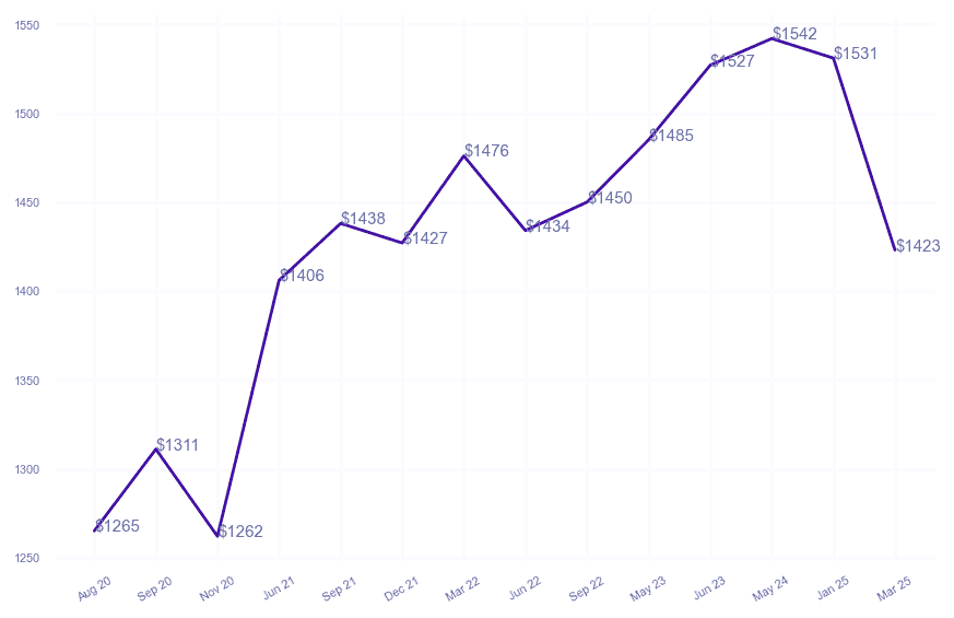 chart_img