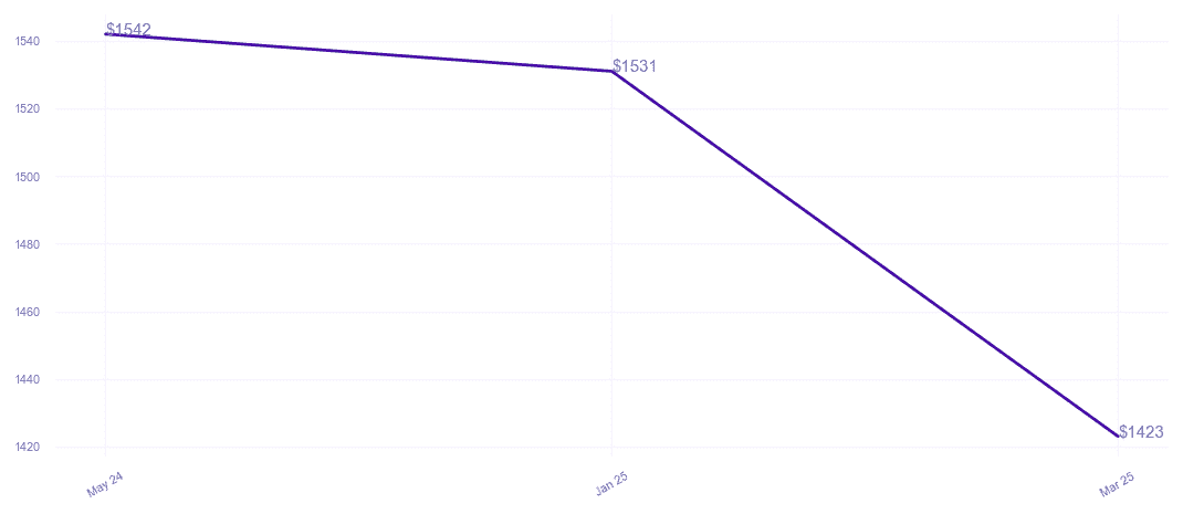 chart_img