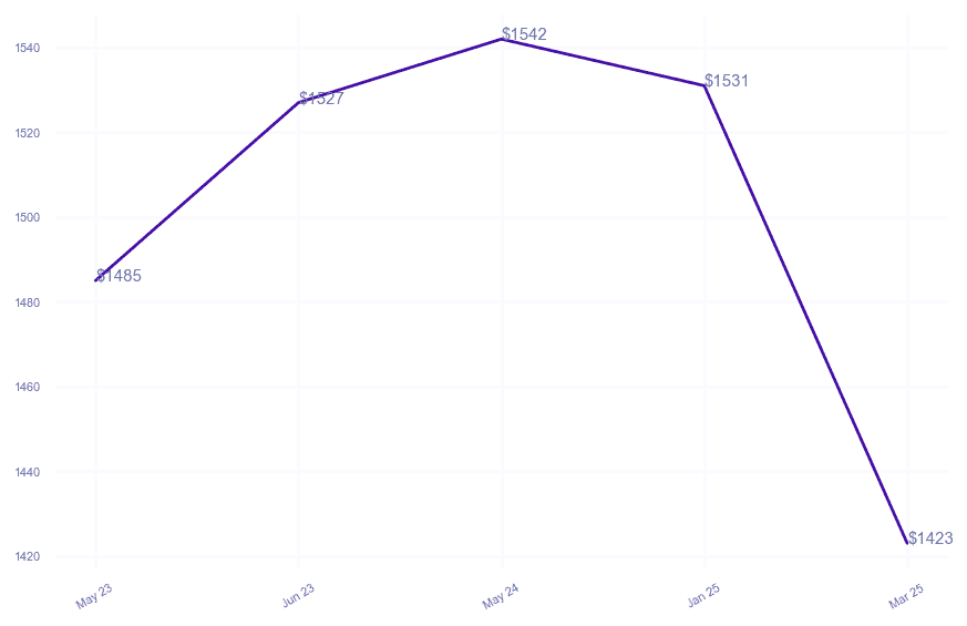 chart_img