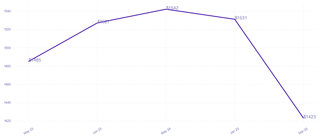 chart_img