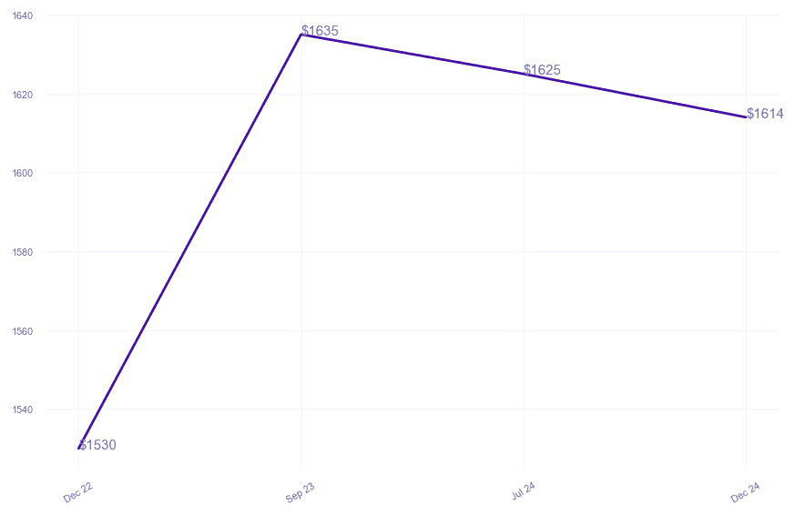 chart_img