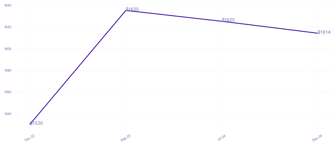 chart_img